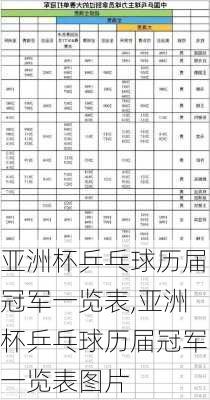 亚洲杯乒乓球历届冠军一览表,亚洲杯乒乓球历届冠军一览表图片