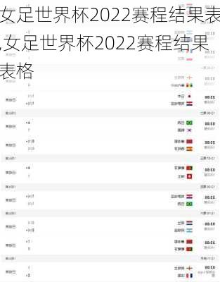 女足世界杯2022赛程结果表,女足世界杯2022赛程结果表格