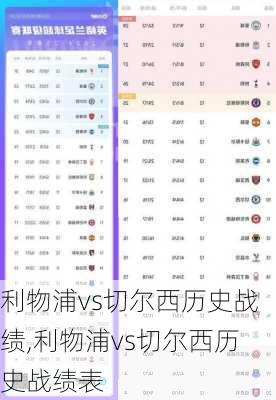 利物浦vs切尔西历史战绩,利物浦vs切尔西历史战绩表