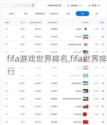 fifa游戏世界排名,fifa世界排行