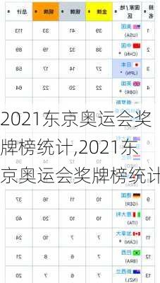 2021东京奥运会奖牌榜统计,2021东京奥运会奖牌榜统计表