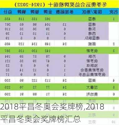 2018平昌冬奥会奖牌榜,2018平昌冬奥会奖牌榜汇总