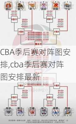 CBA季后赛对阵图安排,cba季后赛对阵图安排最新