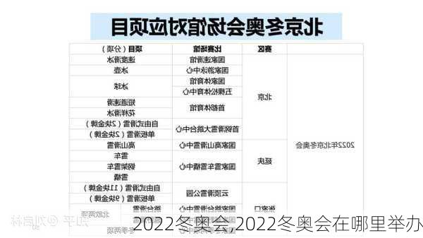 2022冬奥会,2022冬奥会在哪里举办