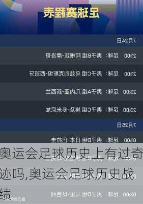 奥运会足球历史上有过奇迹吗,奥运会足球历史战绩