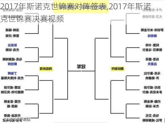 2017年斯诺克世锦赛对阵签表,2017年斯诺克世锦赛决赛视频