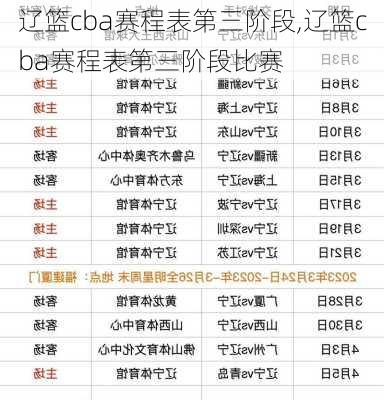 辽篮cba赛程表第三阶段,辽篮cba赛程表第三阶段比赛