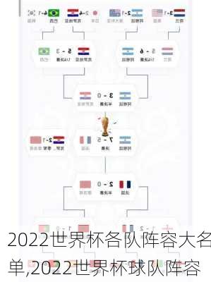 2022世界杯各队阵容大名单,2022世界杯球队阵容