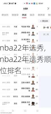 nba22年选秀,nba22年选秀顺位排名