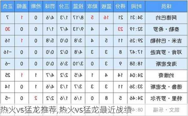 热火vs猛龙推荐,热火vs猛龙最近战绩