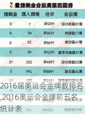 2016届奥运会金牌数排名,2016奥运会金牌前五名统计表