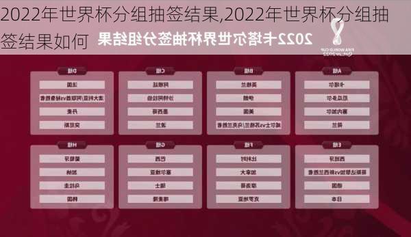 2022年世界杯分组抽签结果,2022年世界杯分组抽签结果如何