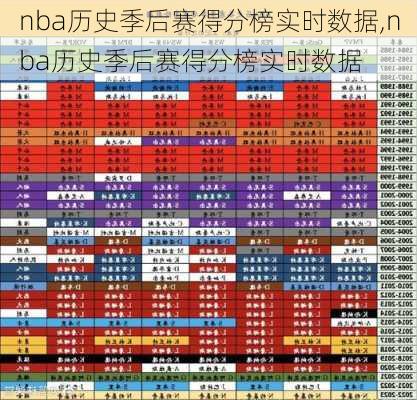 nba历史季后赛得分榜实时数据,nba历史季后赛得分榜实时数据