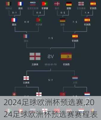 2024足球欧洲杯预选赛,2024足球欧洲杯预选赛赛程表