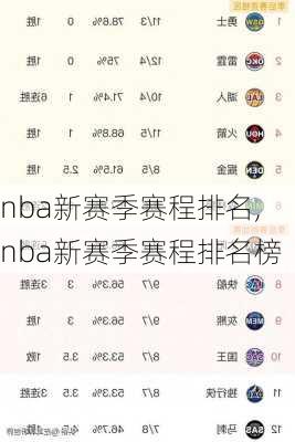 nba新赛季赛程排名,nba新赛季赛程排名榜