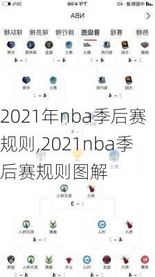 2021年nba季后赛规则,2021nba季后赛规则图解