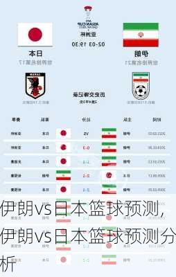 伊朗vs日本篮球预测,伊朗vs日本篮球预测分析