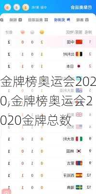 金牌榜奥运会2020,金牌榜奥运会2020金牌总数