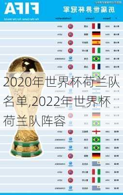 2020年世界杯荷兰队名单,2022年世界杯荷兰队阵容