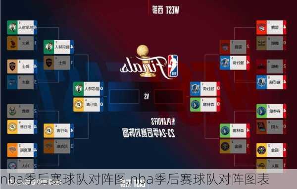 nba季后赛球队对阵图,nba季后赛球队对阵图表