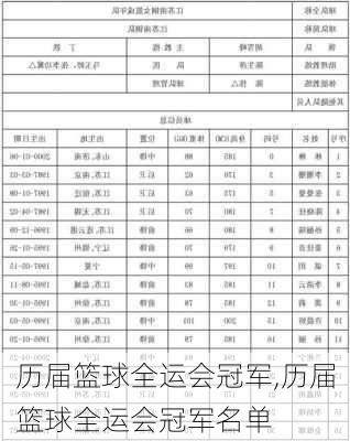 历届篮球全运会冠军,历届篮球全运会冠军名单