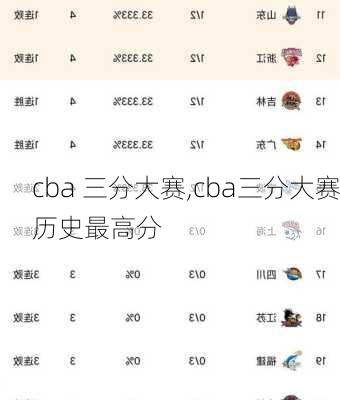 cba 三分大赛,cba三分大赛历史最高分