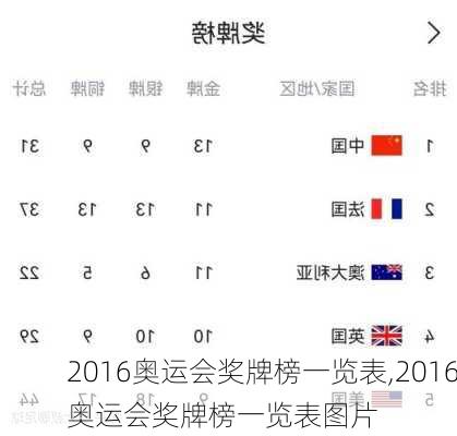 2016奥运会奖牌榜一览表,2016奥运会奖牌榜一览表图片