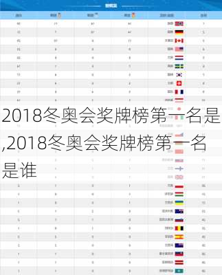 2018冬奥会奖牌榜第一名是,2018冬奥会奖牌榜第一名是谁