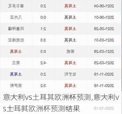 意大利vs土耳其欧洲杯预测,意大利vs土耳其欧洲杯预测结果