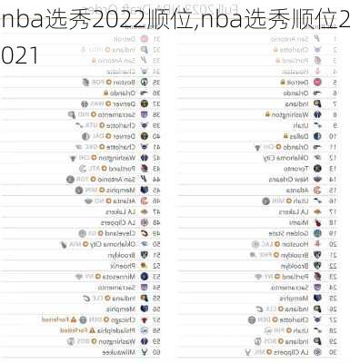 nba选秀2022顺位,nba选秀顺位2021