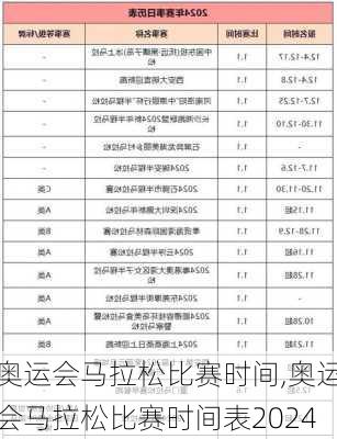 奥运会马拉松比赛时间,奥运会马拉松比赛时间表2024