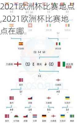 2021欧洲杯比赛地点,2021欧洲杯比赛地点在哪