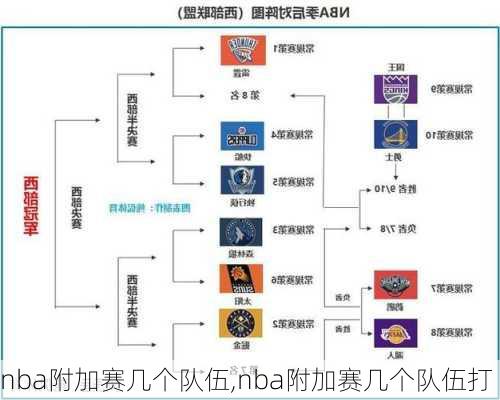 nba附加赛几个队伍,nba附加赛几个队伍打