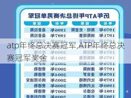 atp年终总决赛冠军,ATP年终总决赛冠军奖金