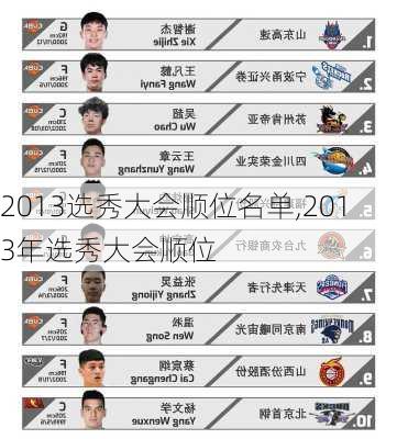 2013选秀大会顺位名单,2013年选秀大会顺位