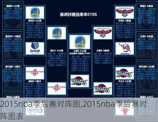 2015nba季后赛对阵图,2015nba季后赛对阵图表