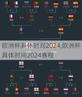 欧洲杯具体时间2024,欧洲杯具体时间2024赛程