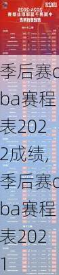 季后赛cba赛程表2022成绩,季后赛cba赛程表2021