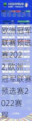 欧洲冠军联赛预选赛2022,欧洲冠军联赛预选赛2022赛程