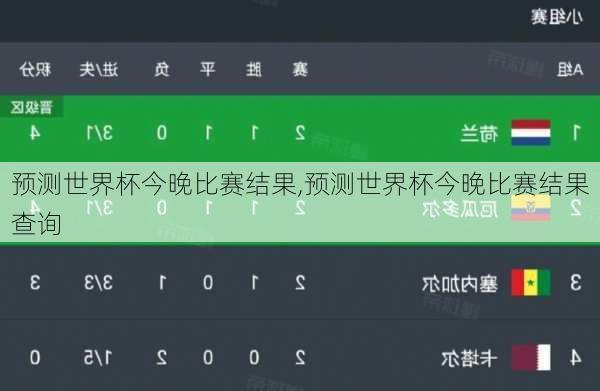 预测世界杯今晚比赛结果,预测世界杯今晚比赛结果查询