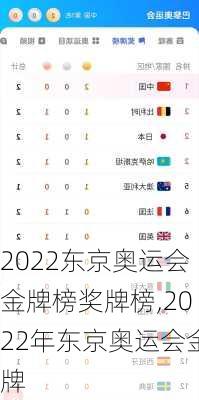 2022东京奥运会金牌榜奖牌榜,2022年东京奥运会金牌