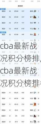 cba最新战况积分榜排,cba最新战况积分榜排名