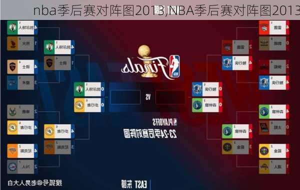 nba季后赛对阵图2013,NBA季后赛对阵图2013