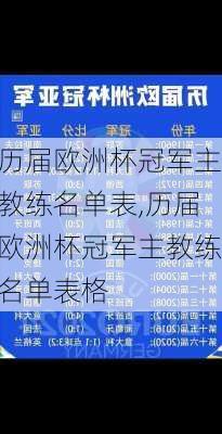 历届欧洲杯冠军主教练名单表,历届欧洲杯冠军主教练名单表格