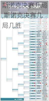 斯诺克决赛几局,斯诺克决赛几局几胜