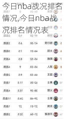 今日nba战况排名情况,今日nba战况排名情况表