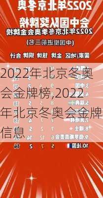 2022年北京冬奥会金牌榜,2022年北京冬奥会金牌榜信息