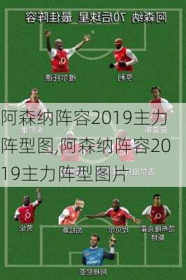 阿森纳阵容2019主力阵型图,阿森纳阵容2019主力阵型图片