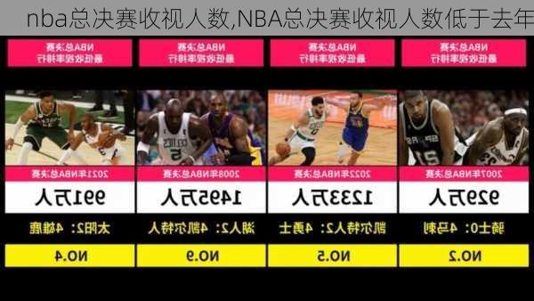 nba总决赛收视人数,NBA总决赛收视人数低于去年