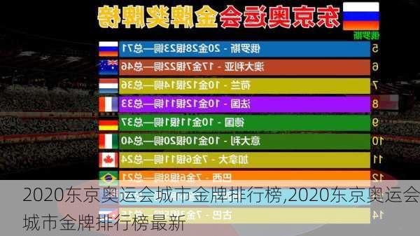 2020东京奥运会城市金牌排行榜,2020东京奥运会城市金牌排行榜最新